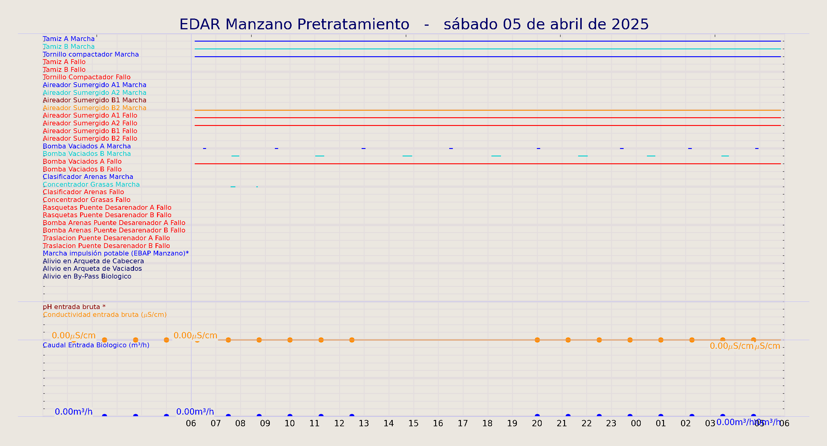 ../../imagenes/vid/2025/EDAR Manzano Pretratamiento/2025-04-05 EDAR Manzano Pretratamiento.png